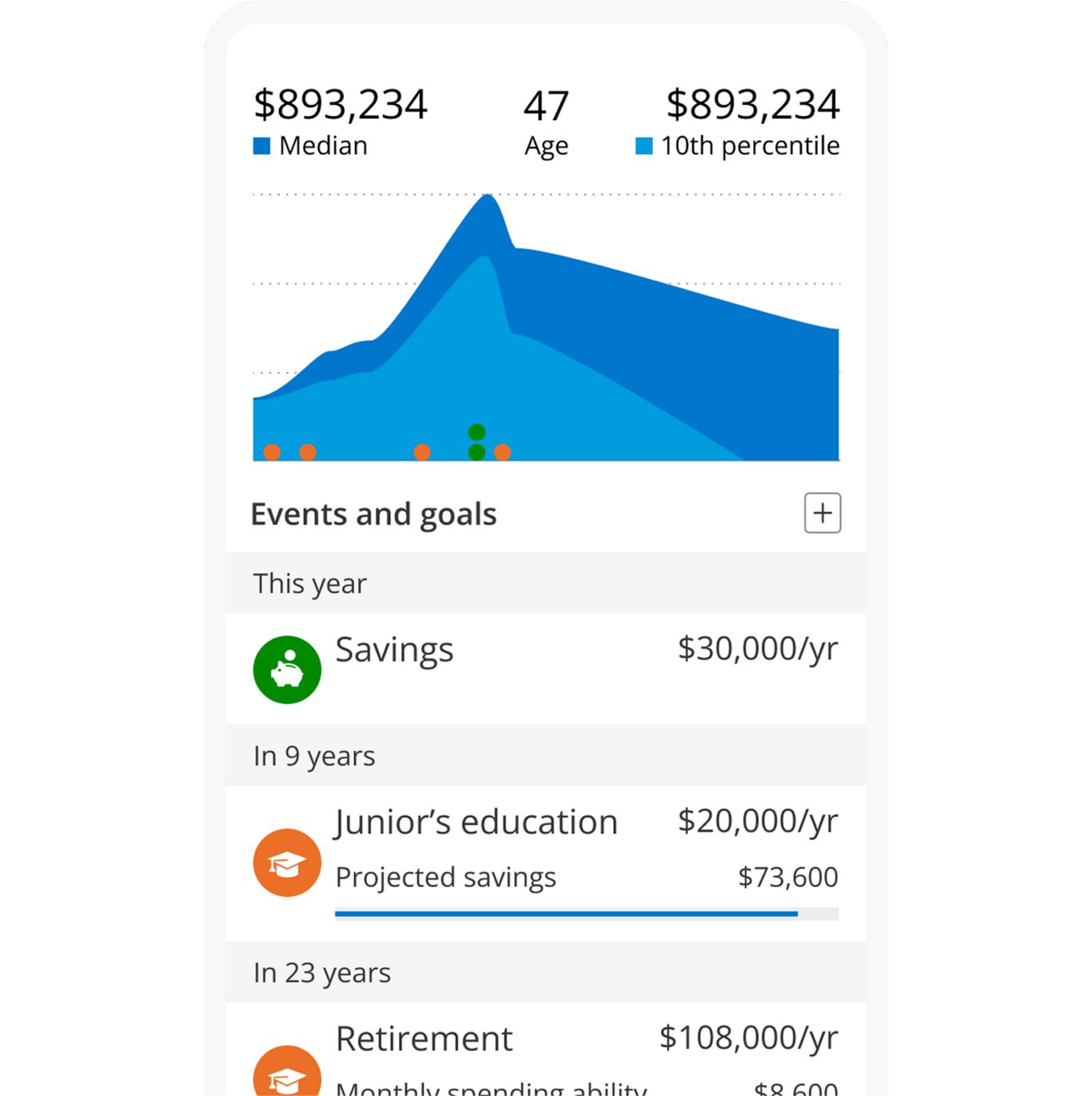 Retirement Planner | Empower
